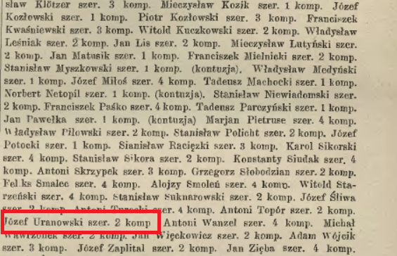 Wykaz rannych Legionistów (Wiadomości Polskie 1915r.)